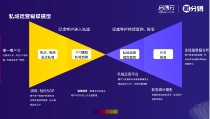 私域流量對(duì)連鎖品牌究竟有多重要？