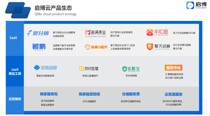 啟博微分銷分享微信私域運(yùn)營實(shí)戰(zhàn)指南-1