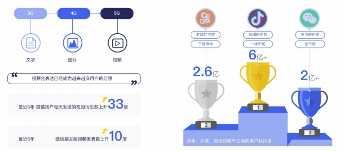 啟博微分銷分享微信私域運(yùn)營實(shí)戰(zhàn)指南-2