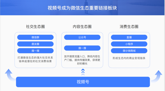 啟博微分銷分享微信私域運(yùn)營實(shí)戰(zhàn)指南-3