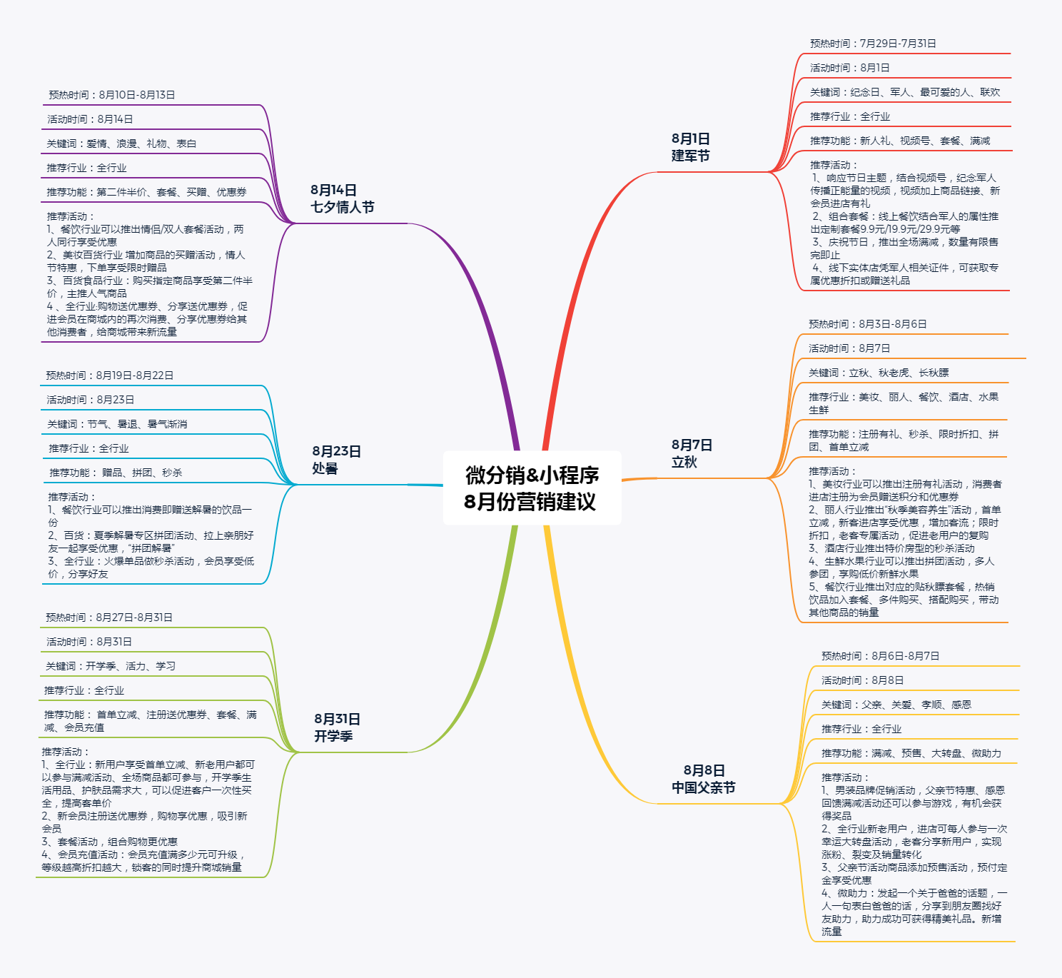 熱點搶先看！啟博云微分銷小程序8月商家營銷建議