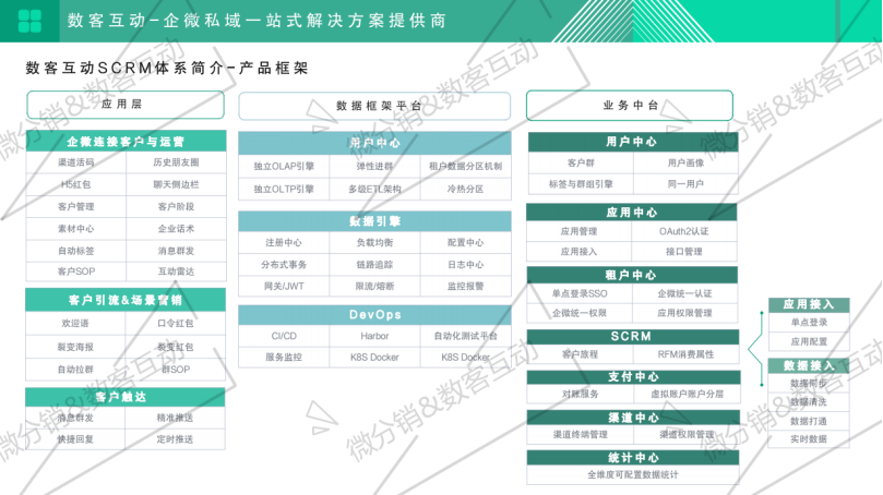 每單都在賺錢！一個關(guān)鍵模型，啟博云點透私域電商大賽道-1